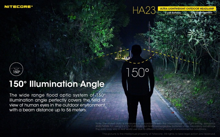 czołówka awaryjna do użytku domowego